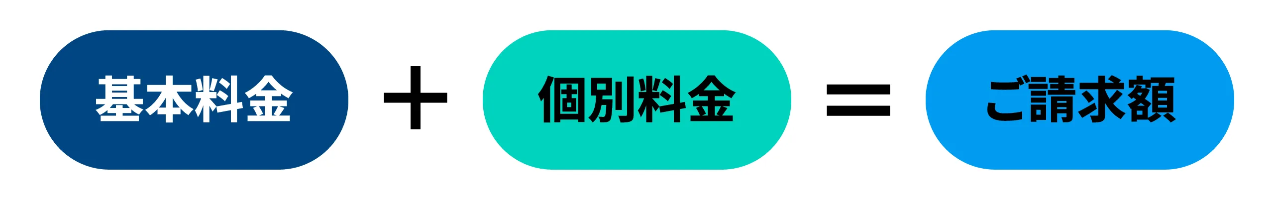 基本料金＋個別料金＝ご請求額