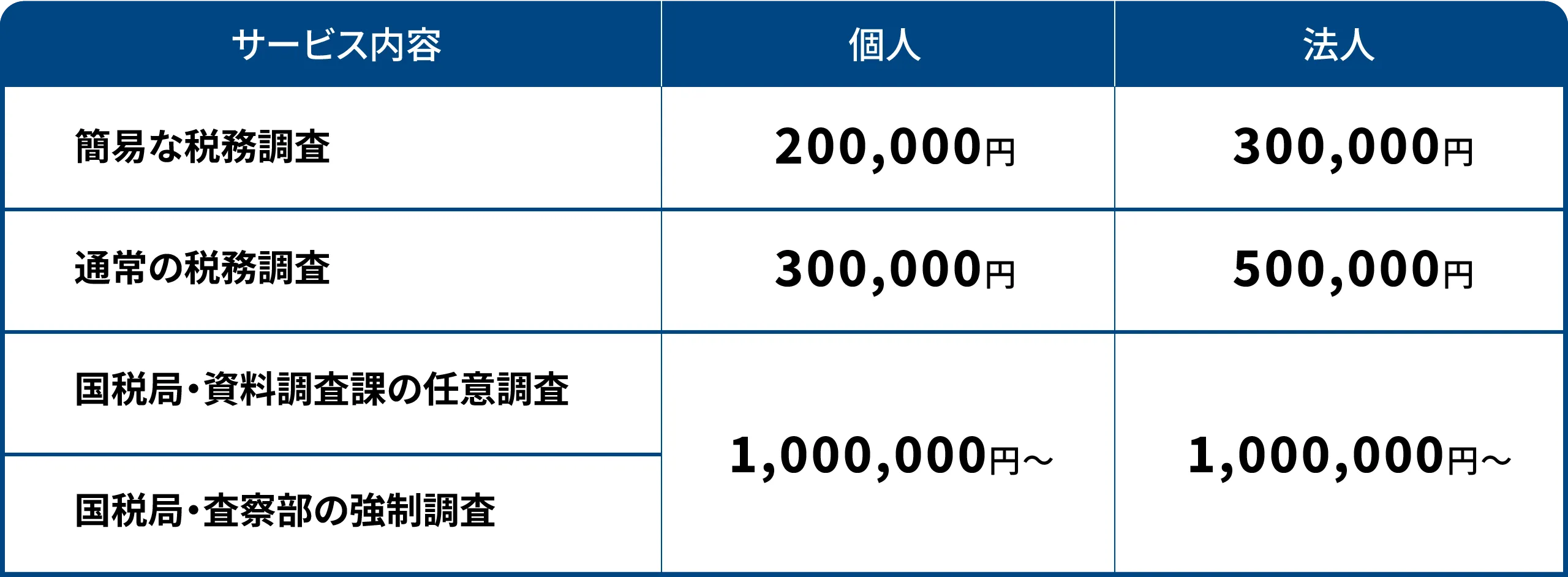 料金表