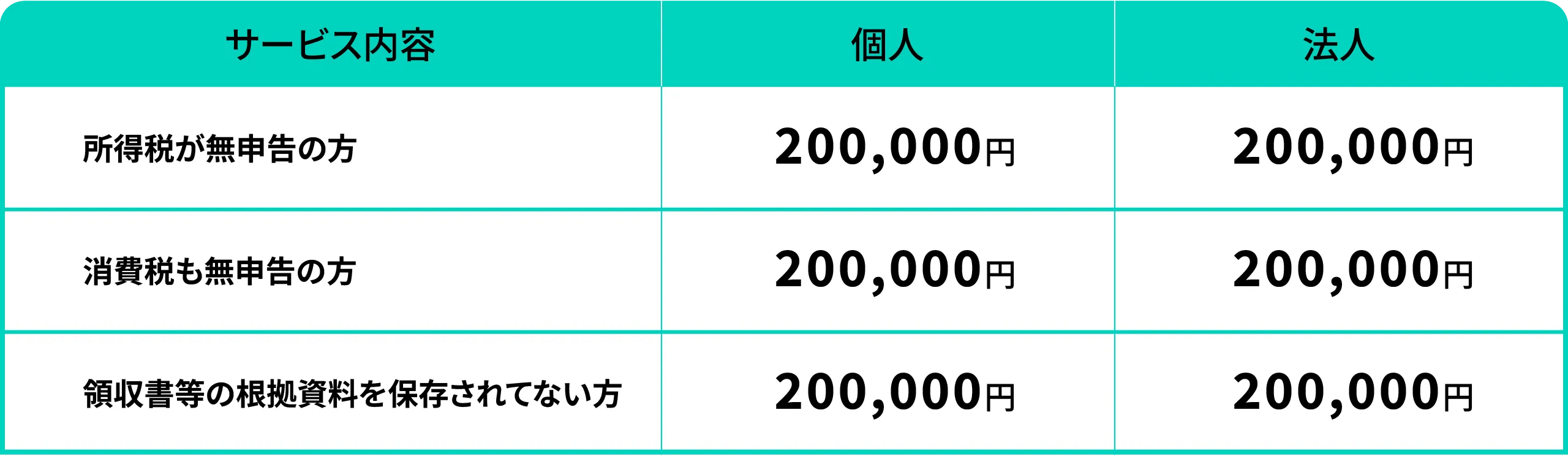 料金表