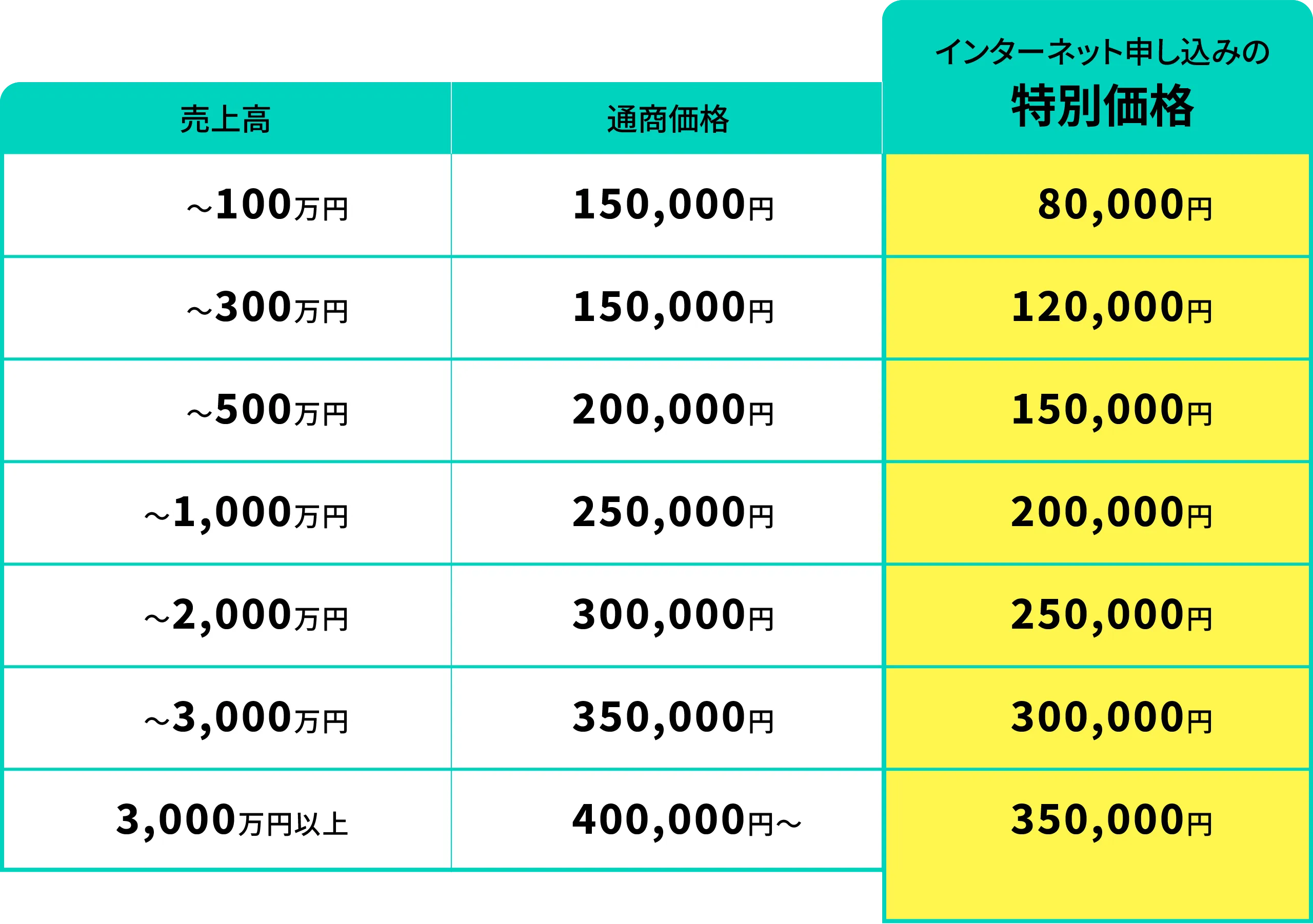 料金表